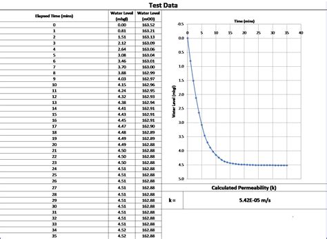 water permeability test pdf